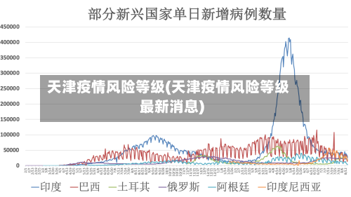 天津疫情风险等级(天津疫情风险等级最新消息)