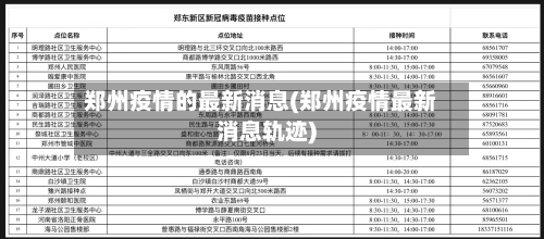 郑州疫情的最新消息(郑州疫情最新消息轨迹)-第2张图片