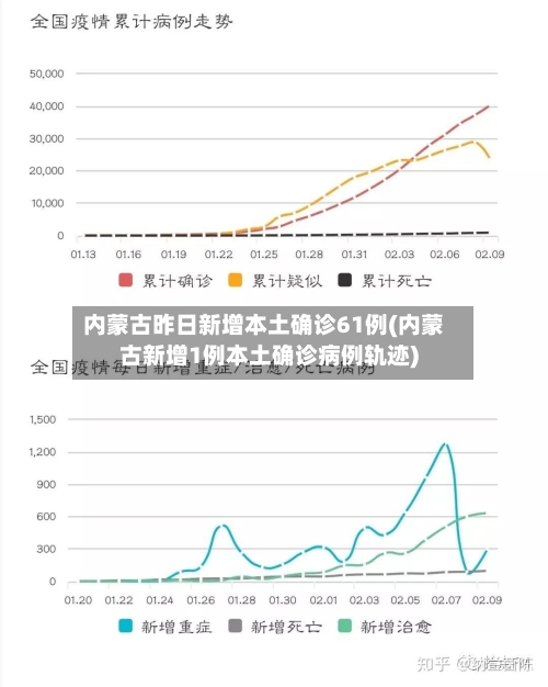 内蒙古昨日新增本土确诊61例(内蒙古新增1例本土确诊病例轨迹)-第2张图片
