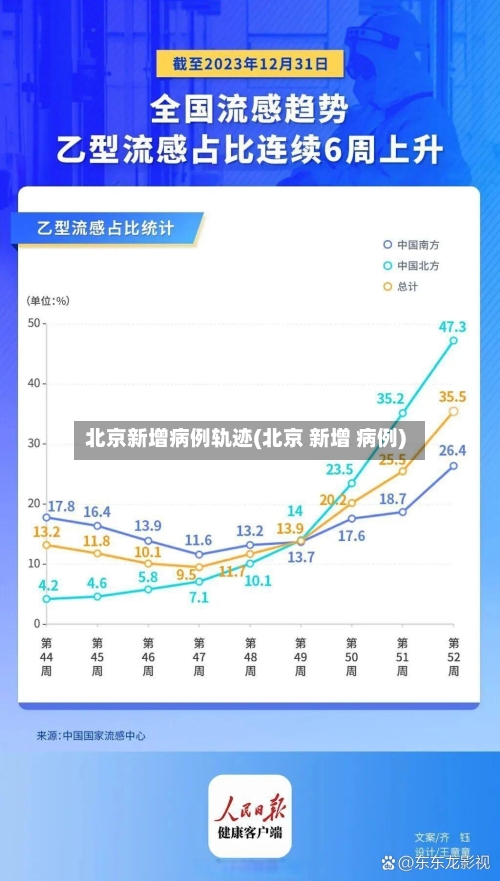 北京新增病例轨迹(北京 新增 病例)-第2张图片