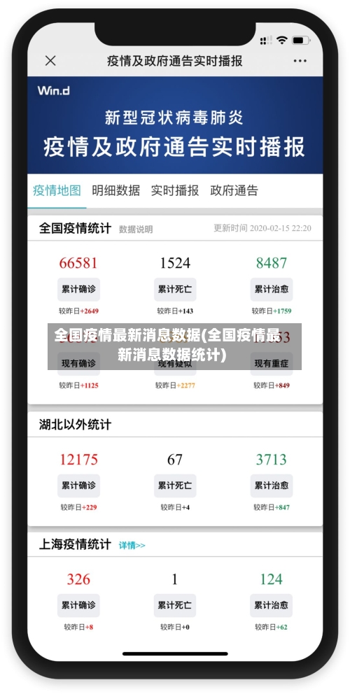 全国疫情最新消息数据(全国疫情最新消息数据统计)