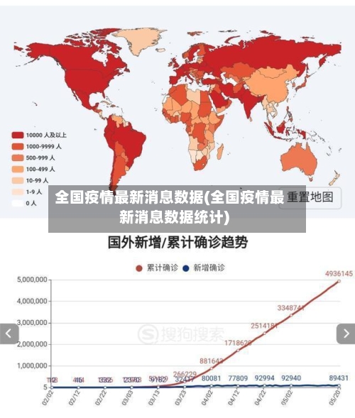 全国疫情最新消息数据(全国疫情最新消息数据统计)-第2张图片