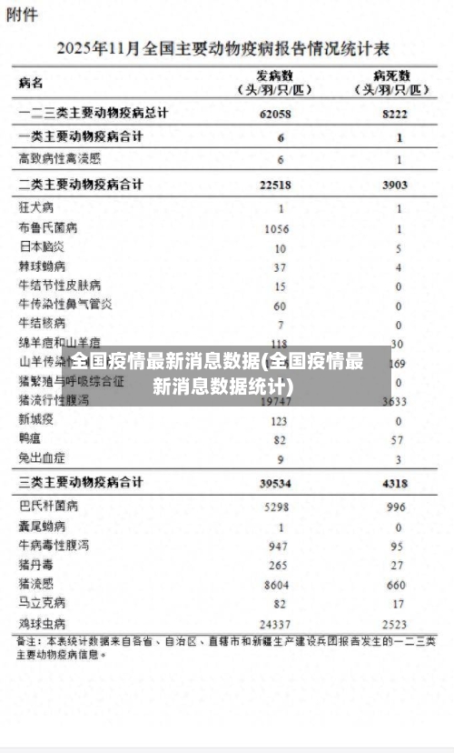全国疫情最新消息数据(全国疫情最新消息数据统计)-第3张图片