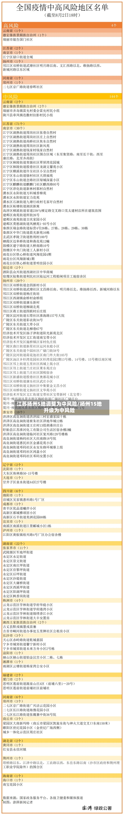 江苏扬州5地调整为中风险/扬州15地升级为中风险-第2张图片