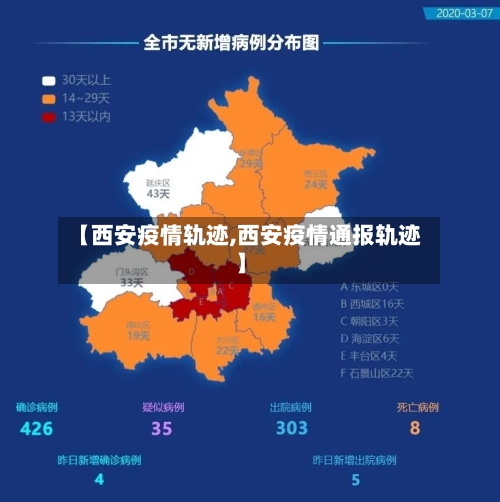 【西安疫情轨迹,西安疫情通报轨迹】