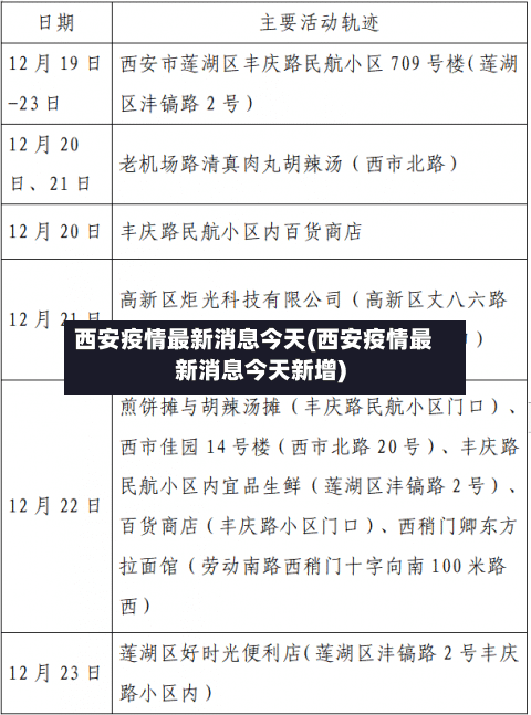 西安疫情最新消息今天(西安疫情最新消息今天新增)-第2张图片