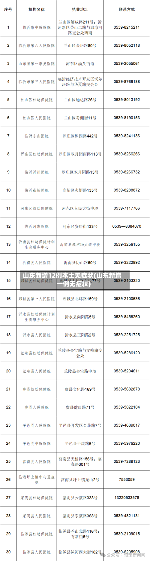 山东新增12例本土无症状(山东新增一例无症状)
