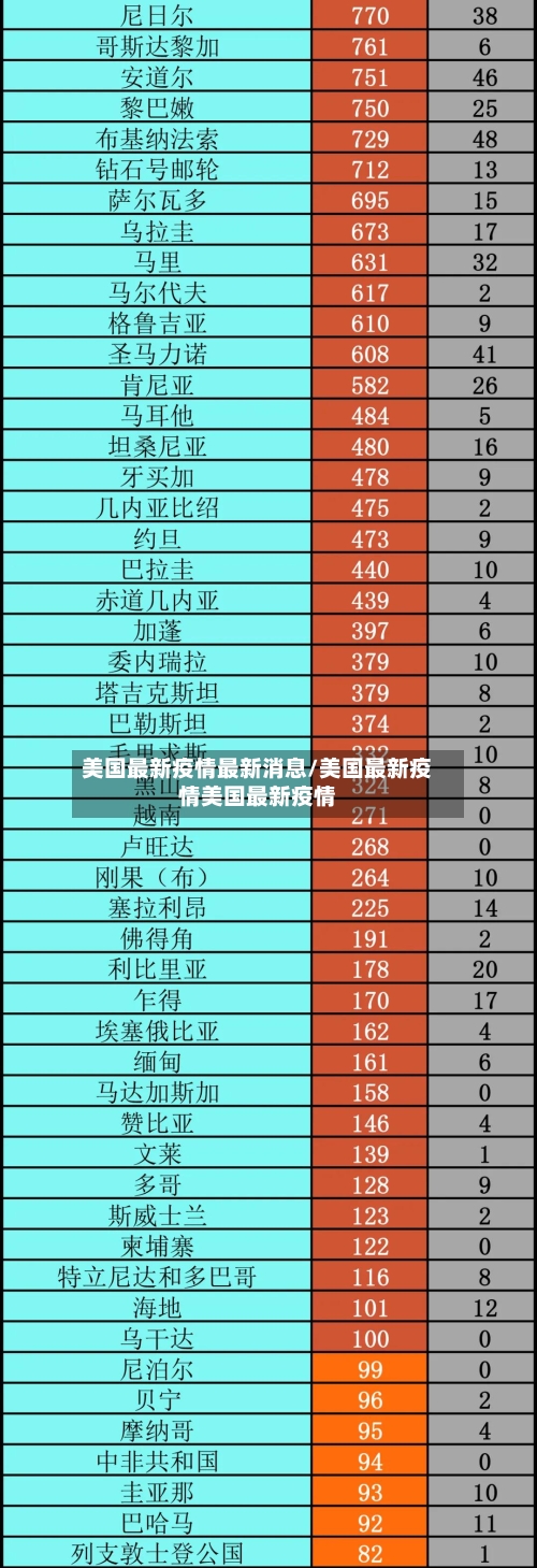 美国最新疫情最新消息/美国最新疫情美国最新疫情