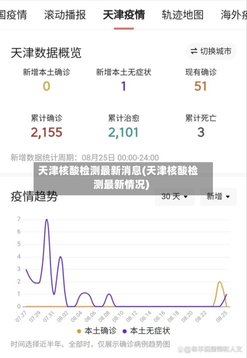 天津核酸检测最新消息(天津核酸检测最新情况)