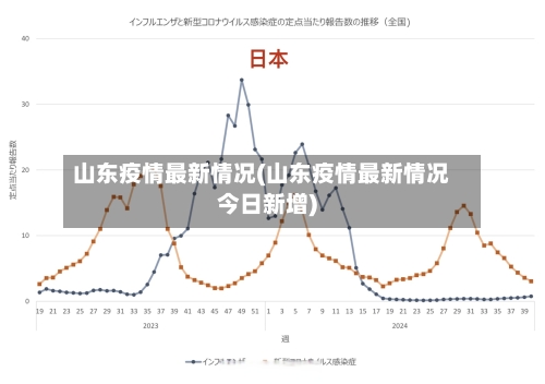 山东疫情最新情况(山东疫情最新情况今日新增)-第2张图片