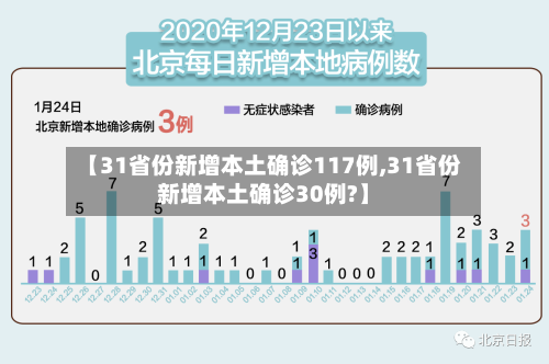 【31省份新增本土确诊117例,31省份新增本土确诊30例?】-第2张图片