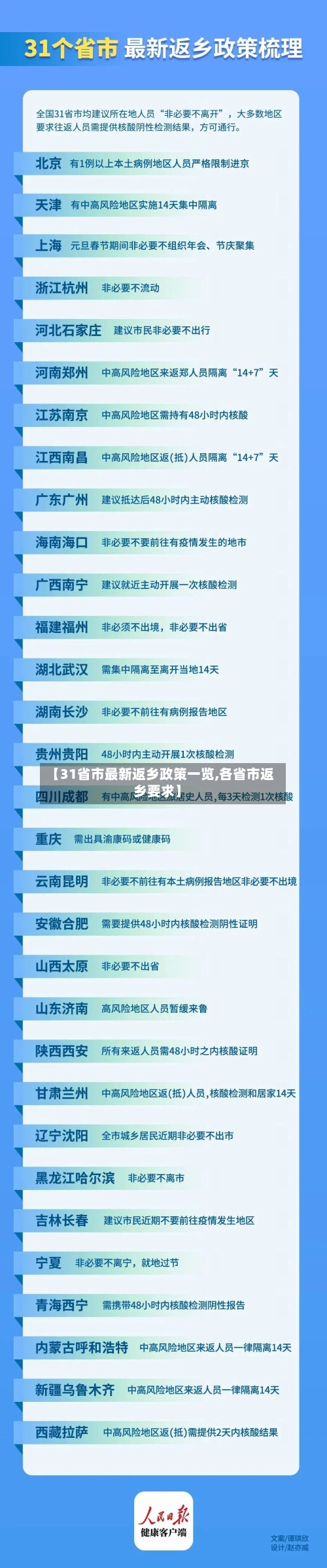 【31省市最新返乡政策一览,各省市返乡要求】