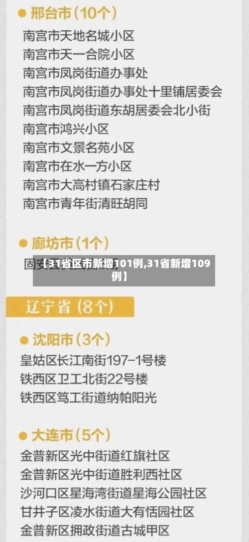【31省区市新增101例,31省新增109例】-第2张图片