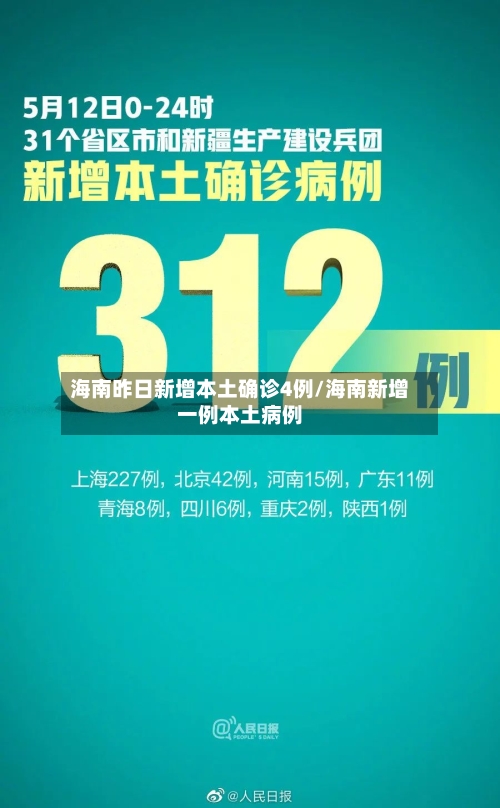海南昨日新增本土确诊4例/海南新增一例本土病例