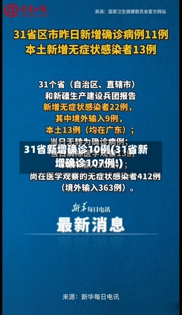 31省新增确诊10例(31省新增确诊107例!)