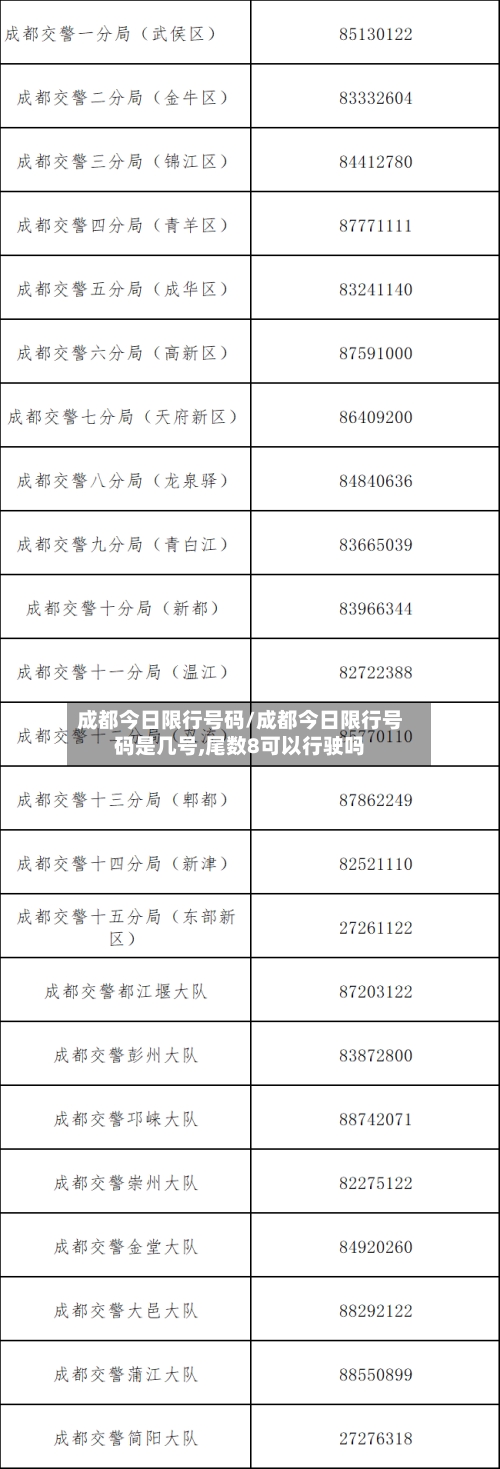 成都今日限行号码/成都今日限行号码是几号,尾数8可以行驶吗-第2张图片