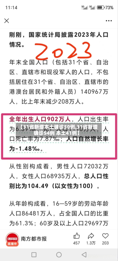 【31省新增本土确诊50例,31省新增确诊54例 本土41例】