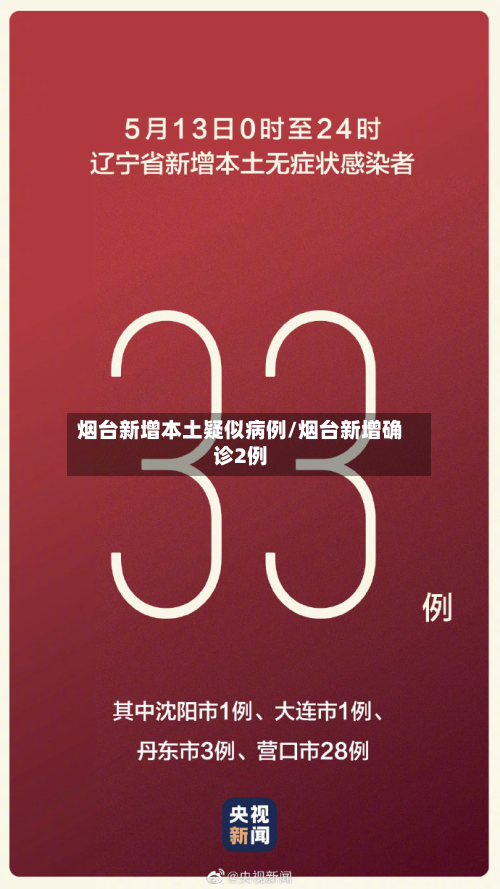 烟台新增本土疑似病例/烟台新增确诊2例