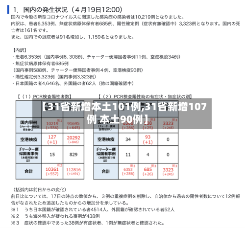 【31省新增本土101例,31省新增107例 本土90例】-第2张图片