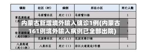 内蒙古新增境外输入确诊1例(内蒙古161例境外输入病例已全部出院)
