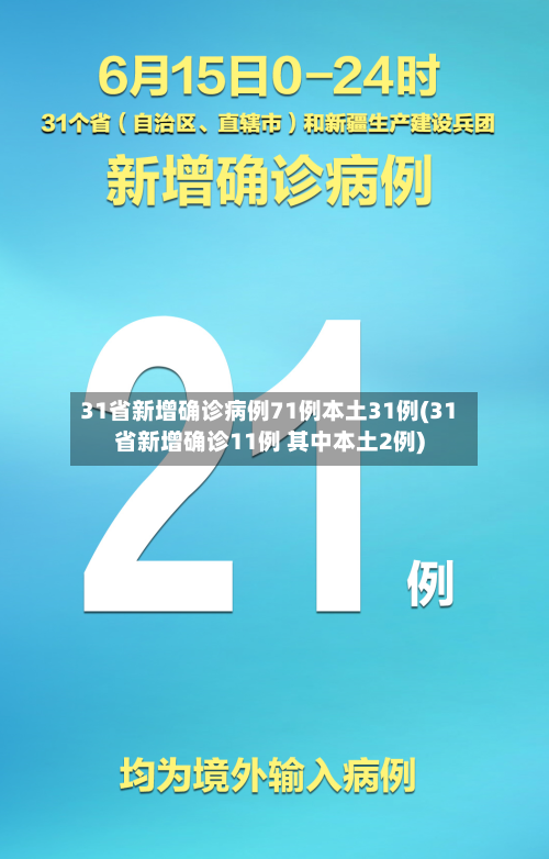 31省新增确诊病例71例本土31例(31省新增确诊11例 其中本土2例)