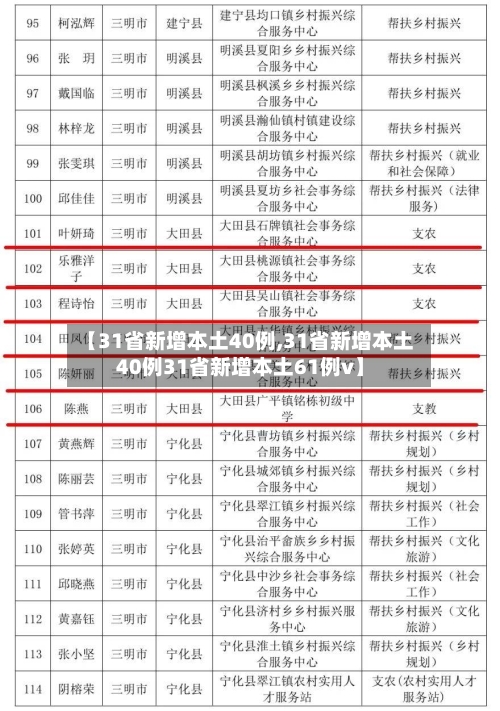 【31省新增本土40例,31省新增本土40例31省新增本土61例v】