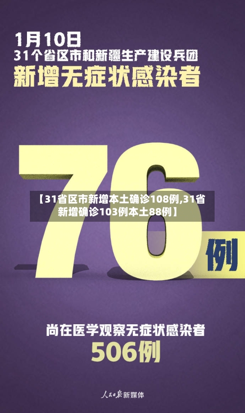 【31省区市新增本土确诊108例,31省新增确诊103例本土88例】