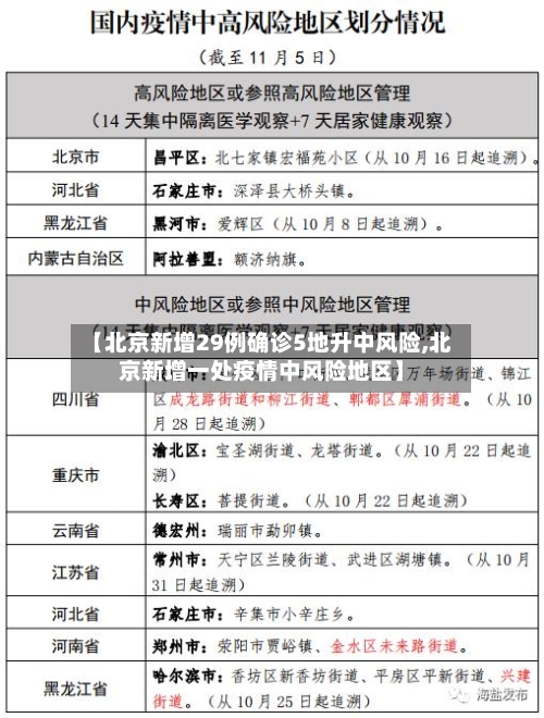 【北京新增29例确诊5地升中风险,北京新增一处疫情中风险地区】