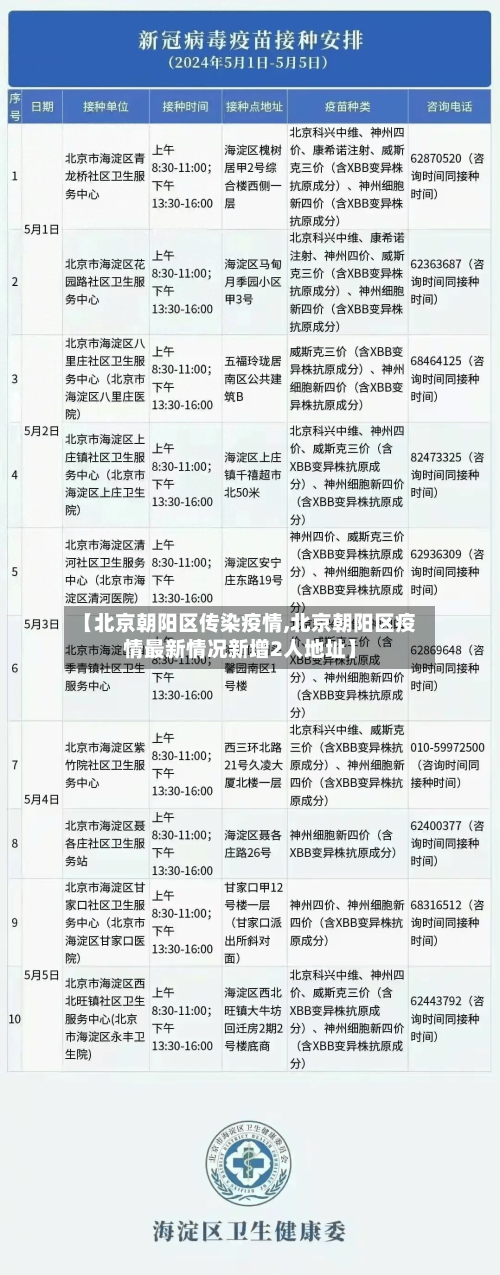 【北京朝阳区传染疫情,北京朝阳区疫情最新情况新增2人地址】-第2张图片