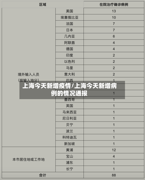 上海今天新增疫情/上海今天新增病例的情况通报-第2张图片