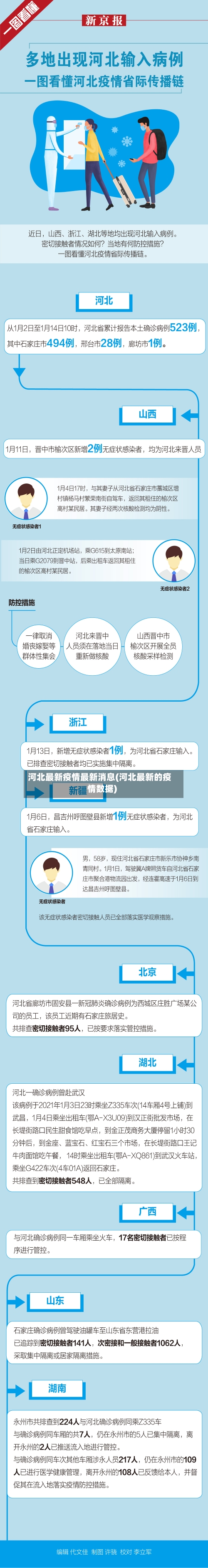 河北最新疫情最新消息(河北最新的疫情数据)-第2张图片