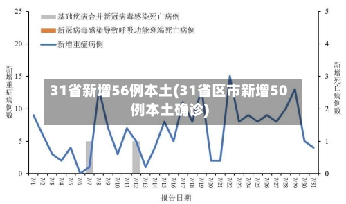 31省新增56例本土(31省区市新增50例本土确诊)-第3张图片