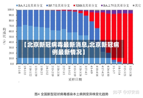 【北京新冠病毒最新消息,北京新冠病例最新情况】-第2张图片