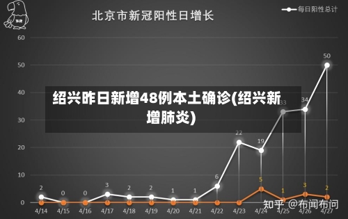 绍兴昨日新增48例本土确诊(绍兴新增肺炎)