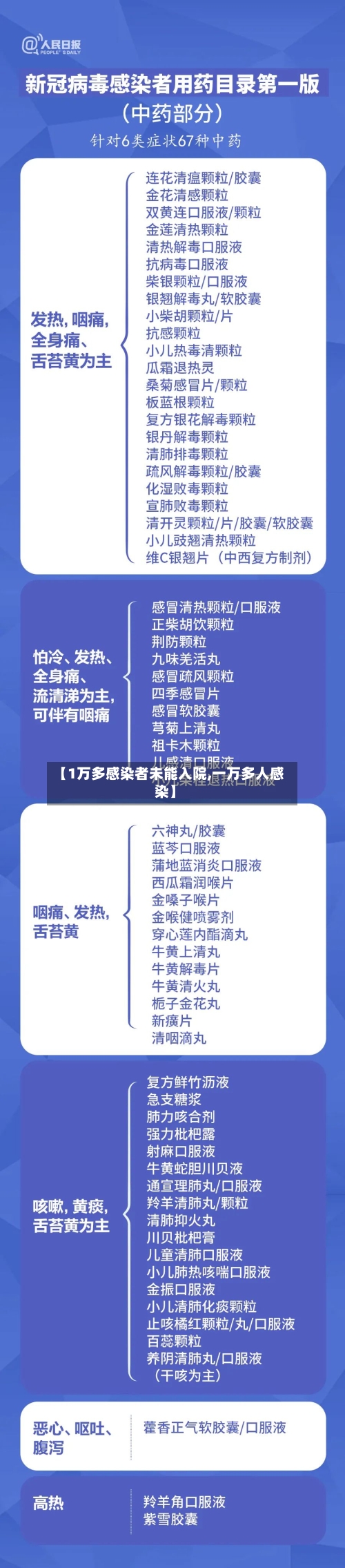 【1万多感染者未能入院,一万多人感染】