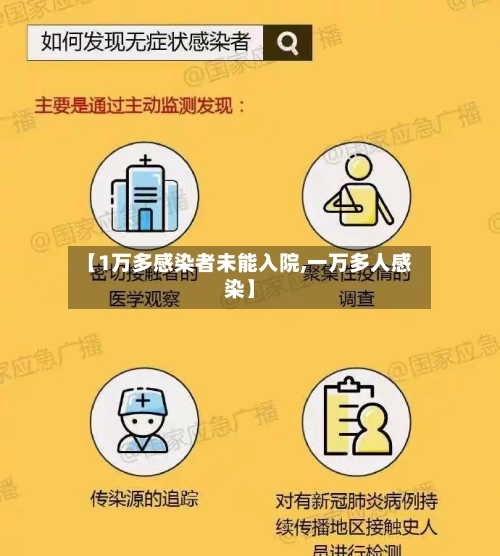 【1万多感染者未能入院,一万多人感染】-第3张图片