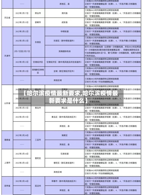 【哈尔滨疫情最新要求,哈尔滨疫情最新要求是什么】-第2张图片