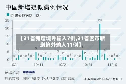 【31省新增境外输入7例,31省区市新增境外输入11例】-第2张图片