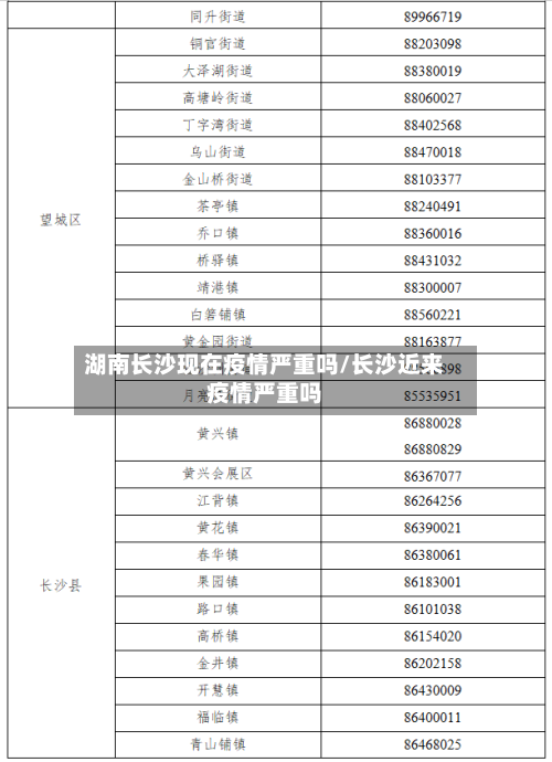 湖南长沙现在疫情严重吗/长沙近来疫情严重吗