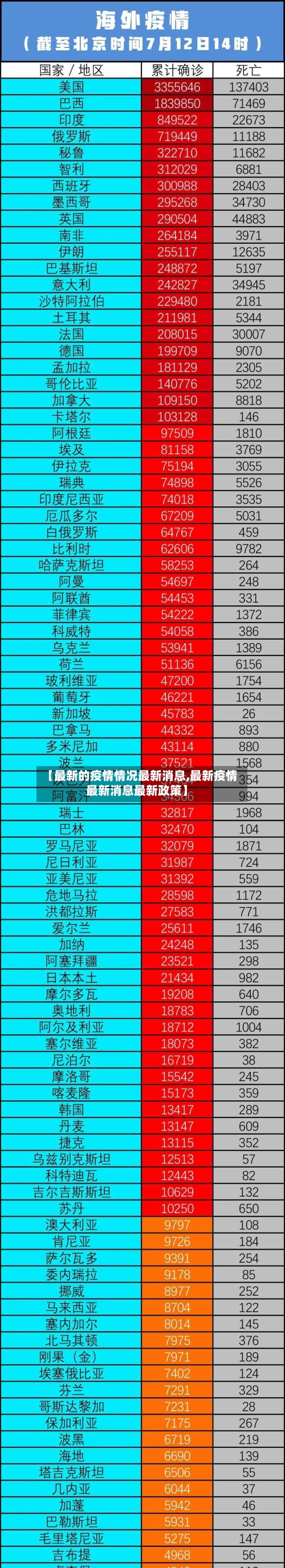 【最新的疫情情况最新消息,最新疫情最新消息最新政策】