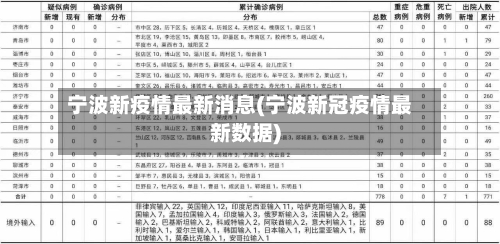 宁波新疫情最新消息(宁波新冠疫情最新数据)