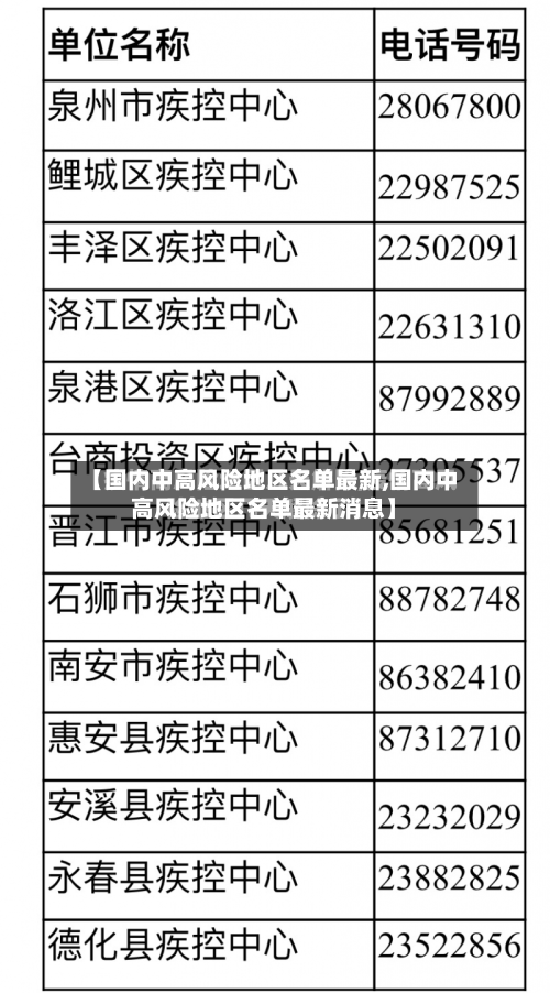 【国内中高风险地区名单最新,国内中高风险地区名单最新消息】