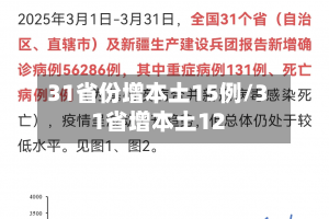 31省份增本土15例/31省增本土12