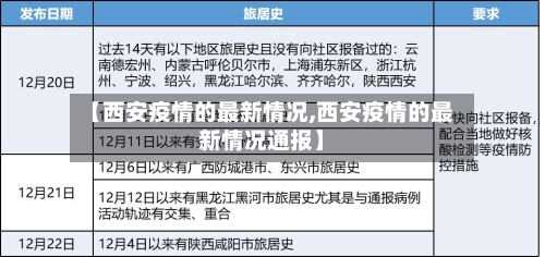 【西安疫情的最新情况,西安疫情的最新情况通报】-第2张图片