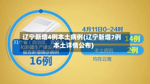 辽宁新增4例本土病例(辽宁新增7例本土详情公布)-第2张图片