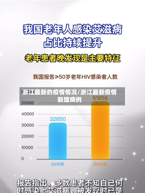 浙江最新的疫情情况/浙江最新疫情新增病例