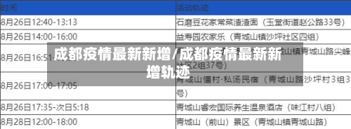 成都疫情最新新增/成都疫情最新新增轨迹-第2张图片