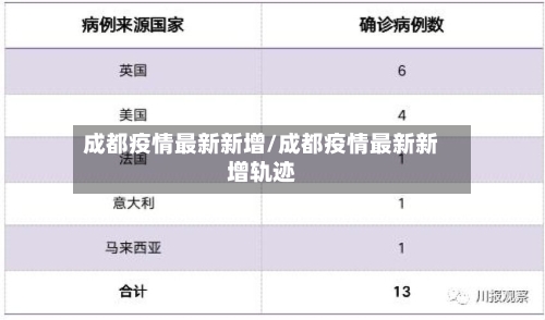 成都疫情最新新增/成都疫情最新新增轨迹