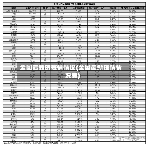 全国最新的疫情情况(全国最新疫情情况表)-第2张图片