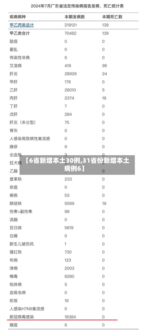 【6省新增本土30例,31省份新增本土病例6】-第3张图片
